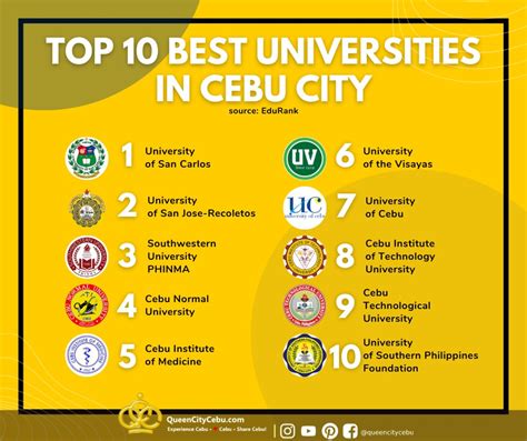 universities in cebu|All 8 Universities in Cebu City .